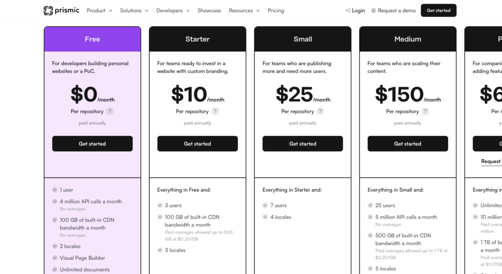 Screenshot showing the unfolded view of Prismic's pricing page to reveal hidden plans